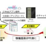 群馬大学　周産期緊急搬送補助システム「iPicss（アイピクス）」の運用を開始