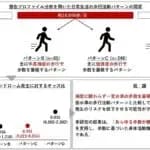 無理なく歩いてもメタボ予防効果は変わらず　あらゆる歩数は健康につながる　愛媛大学