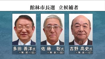 群馬・館林市長選　２３日投開票　大勢判明は午後９時ごろの見通し