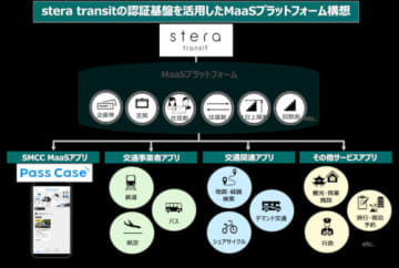 タッチ決済搭載クレカで事前決済・そのまま乗れる　第1弾は江ノ電1日乗車券