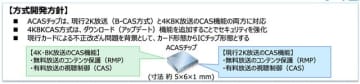 テレビの「B-CASって、なんのためのカードなの？」を調べたら→「ACASって何者？」が浮上、管理会社に聞いた