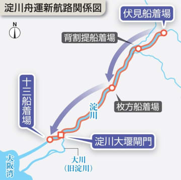 京都〜大阪を「船で一気通貫」…淀川通る新航路が開通　国内最大級「淀川大堰閘門」に注目　2メートルの水位差、船を持ち上げる仕組みとは