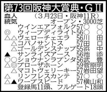 【阪神大賞典展望】G1覇者ブローザホーンがV発進でさらなる大舞台へ