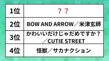 【YouTube音楽チャートトップ10】「BOW AND ARROW」や「怪獣」を抑えた1位はあの曲