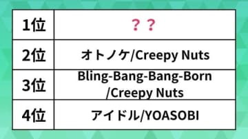 世界で人気の日本の曲ランキング。「アイドル」や「オトノケ」を抑えた1位は“あの”アニメ主題歌