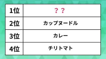 人気の「カップラーメン」ランキング。日清カップヌードルの好きな味、カレーや醤油を抑えた1位は？