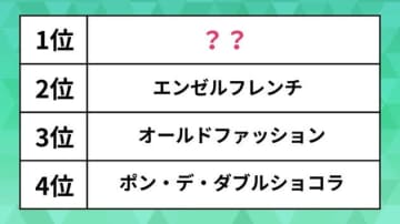 ミスドの人気「ドーナツ」ランキング。チョコファッションを抑えた1位は、食感が人気のドーナツ