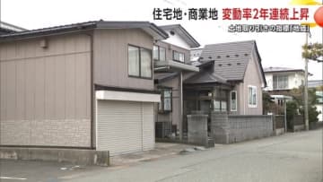 秋田県内の地価　住宅地・商業地ともに平均変動率が2年連続“上昇”　「短期的には上昇続く」