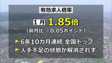 福井県内は“人手不足状態”続く　1月の有効求人倍率1.85倍　6年10カ月連続全国トップ