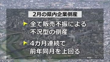 倒産件数4カ月連続で前年比増　厳しい経営環境続く　【福井】