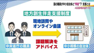 人口減少・高齢化・医療　課題抱える地方自治体　中央省庁職員が寄り添い解決へ「地方創生伴走支援制度」