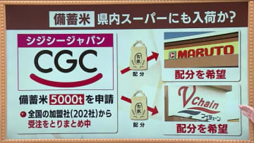 《備蓄米放出》福島県内のスーパーも仕入れ希望　県民アンケートは「買うつもりはない」が42.3％で最多