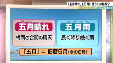 五月晴れは5月に使うと誤用？…本来はからっとした5月の晴れの天気で使う言葉じゃなかった？