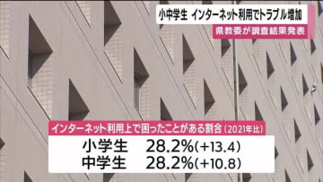 鹿児島県教委が調査　ネット利用で小中学生の3割がトラブル経験