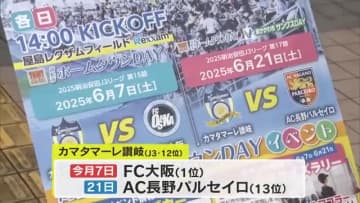サッカーＪ３「カマタマーレ讃岐」高松市で開催の公式戦への来場呼びかけ　４５００人の来場目指す【香川】