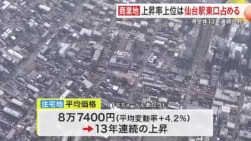 地価公示 宮城県全体は１３年連続上昇 商業地で上昇幅拡大も住宅地で縮小 仙台駅東口は「まだ割安感」