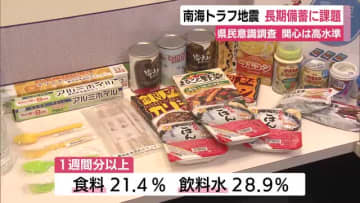 南海トラフ地震に関する県民意識調査　関心は高水準も長期備蓄に課題　静岡