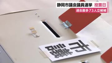 静岡市議会議員選挙投票日　午前11時現在の投票率は前回下回る　過去最多73人立候補　人口減少対策・アリーナなどで論戦