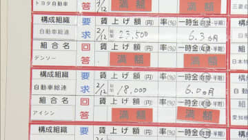 メガバンク並み高水準に…初任給を30万円へ大幅引き上げの“第二地銀” 先輩との”逆転”は？就活生から不安も