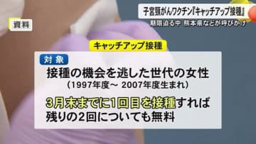 子宮頸がん予防ＨＰＶワクチン無料の『キャッチアップ接種』熊本県などが呼びかけ