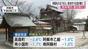 熊本県内は寒の戻り 阿蘇地方「冬日」熊本市でも雪が舞う