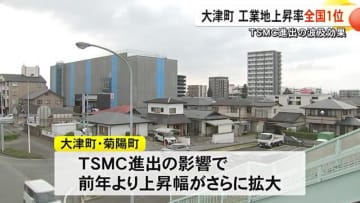 地価公示　ＴＳＭＣ進出の波及効果　大津町の工業地の上昇率全国１位【熊本】