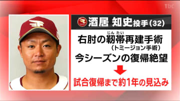 楽天・酒居投手が右ひじ手術「今シーズン中の復帰は絶望的」