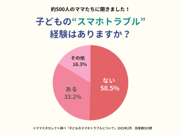 メッセージアプリいじめや課金トラブル…約3割の子どもが経験！親ができる対策とは【ママスタセレクト調べ】