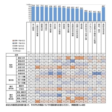 高校生の満足度と現代課題に焦点を当てた包括的調査レポート