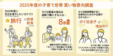 加速するポイ活人気、でも情報過多で正解が分からない“ポイ活迷子”が増加中【auコマース＆ライフ調べ】