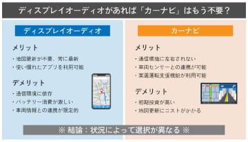【カーナビは不要？】『ディスプレイオーディオ』と『カーナビ』は何が違うのか