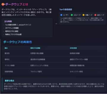 ダークウェブ上に自分の個人情報が漏洩しているか自力で確認する方法はあるの？