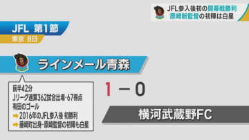 JFLラインメール青森　参入後初の開幕戦勝利　原崎新監督の初陣は白星