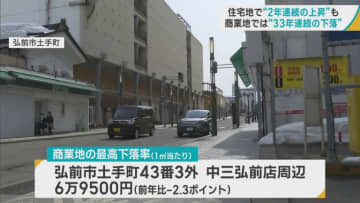 住宅地で“2年連続の上昇”も　商業地では“33年連続の下落”／青森県