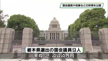 栃木県選出の国会議員９人や福田知事の去年（2023年）の所得を公開