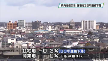 栃木県内地価　住宅地３３年連続で下落　商業地は横ばいに　工業地は４年連続上昇