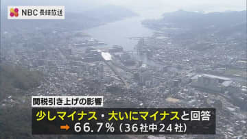 トランプ関税引き上げで県内企業の3分の2「影響を懸念」長崎