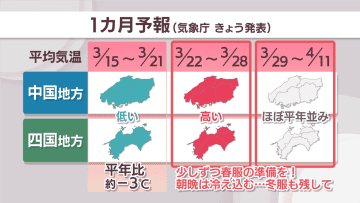 【天気予報】15日から1週間は平年より気温が低くなる予想　春服はいつ準備したら？岡山・香川