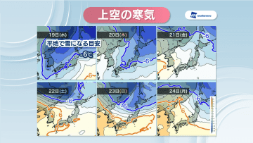 【天気予報】21日(金)から春の陽気　週末は岡山・香川のほとんどの地点で最高気温が20℃超の予想