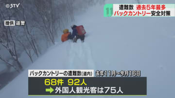 遭難者数が過去５年間で最多　バックカントリーの安全対策　８割以上が外国人観光客…　北海道