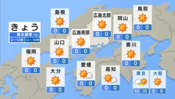 【きょう5/8(木)広島天気】雲も少なくよく晴れる　日中は汗ばむ陽気