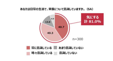 ＼新生活の不安解消／栄養満点お手軽“牛乳”レシピを大公開！常温保存が可能な牛乳でいつでもどこでも栄養チャージ完了！