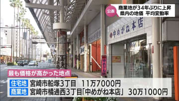 地価が公表　宮崎県内の平均変動率　商業地は34年ぶりに上昇に転じる