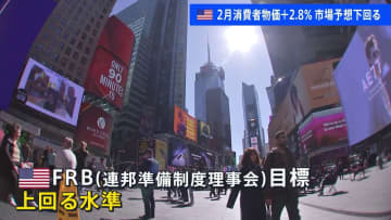 アメリカ2月の消費者物価の伸び率2.8％　事前の予想下回るもののFRBの目標2％を上回る高い水準続く