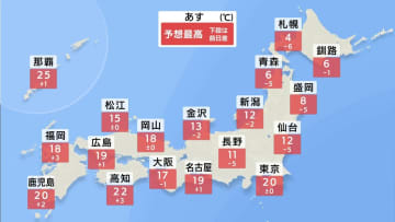 きょう（13日）は全国的に気温上昇　東京は20℃超え　あすも暖かさ続くが土日は寒の戻りで冷たい雨に　荒れた天気となるおそれも