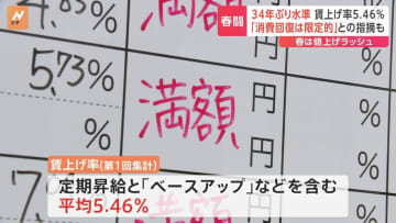 春闘、平均の賃上げ率は5.46％　34年ぶりの水準　第1回の集計発表