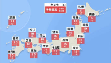 晴れて気温上昇　春本番の陽気に　一日の気温差大きく　北日本は大気不安定　週末は初夏の陽気も　さくらも開花へ