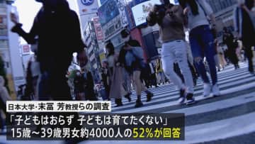 「子どもはおらず・育てたくない」が52% 15～39歳の男女　無償化政策よりも働き方改革が必要