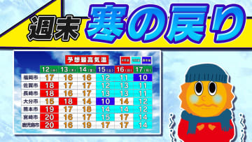 【きょう春本番の陽気 週末は寒の戻り】来週は彼岸の入りなのに 気温は急降下【暖気と寒気のシミュレーション１２日（水）～１７日（月）】福岡・佐賀・長崎・大分・熊本・宮崎・鹿児島