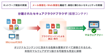 マクニカ、境界型防御からゼロトラストへの転換を目指し、ロームへMenlo Securityを提供　～メール及びWebの無害化、SWGによる安全安心なWebアクセスを実現～